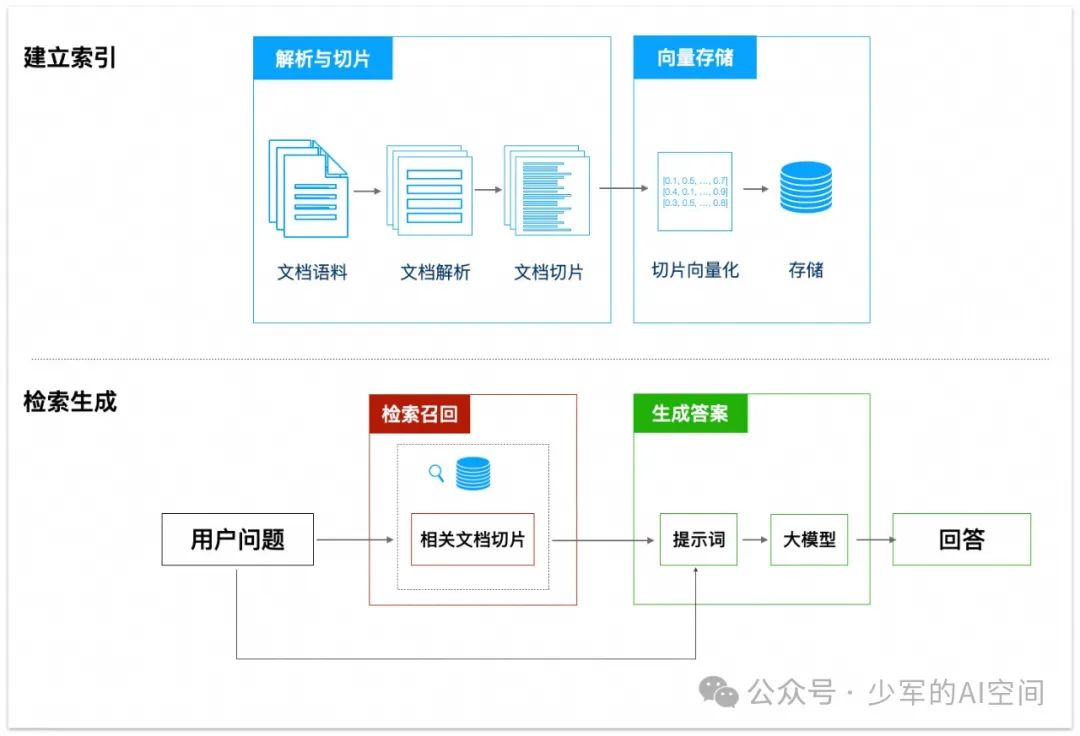 深入浅出：一个 RAG问答机器人调优示例