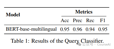 提升RAG文档效率，10种有效策略