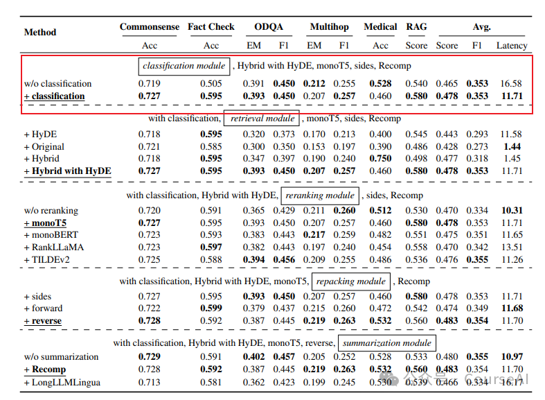 提升RAG文档效率，10种有效策略