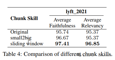 提升RAG文档效率，10种有效策略