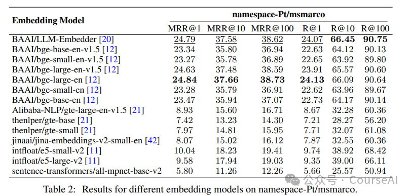 提升RAG文档效率，10种有效策略