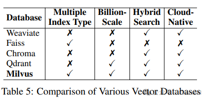 提升RAG文档效率，10种有效策略