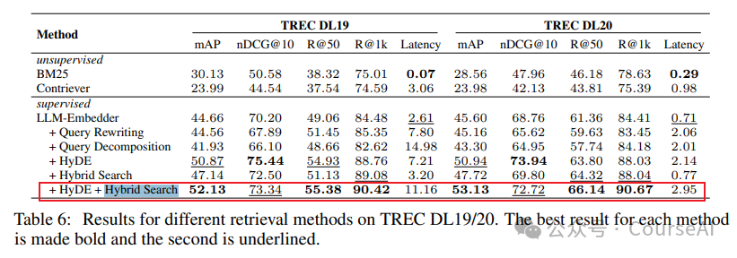 提升RAG文档效率，10种有效策略