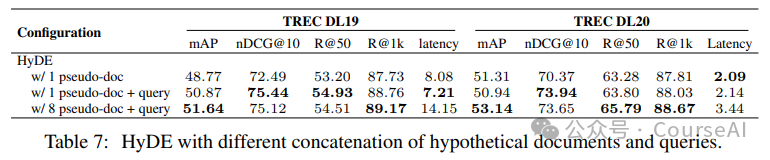 提升RAG文档效率，10种有效策略