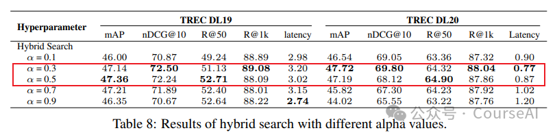 提升RAG文档效率，10种有效策略