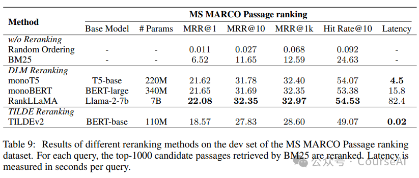 提升RAG文档效率，10种有效策略