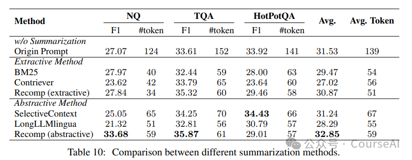 提升RAG文档效率，10种有效策略