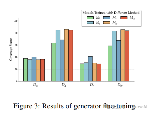 提升RAG文档效率，10种有效策略