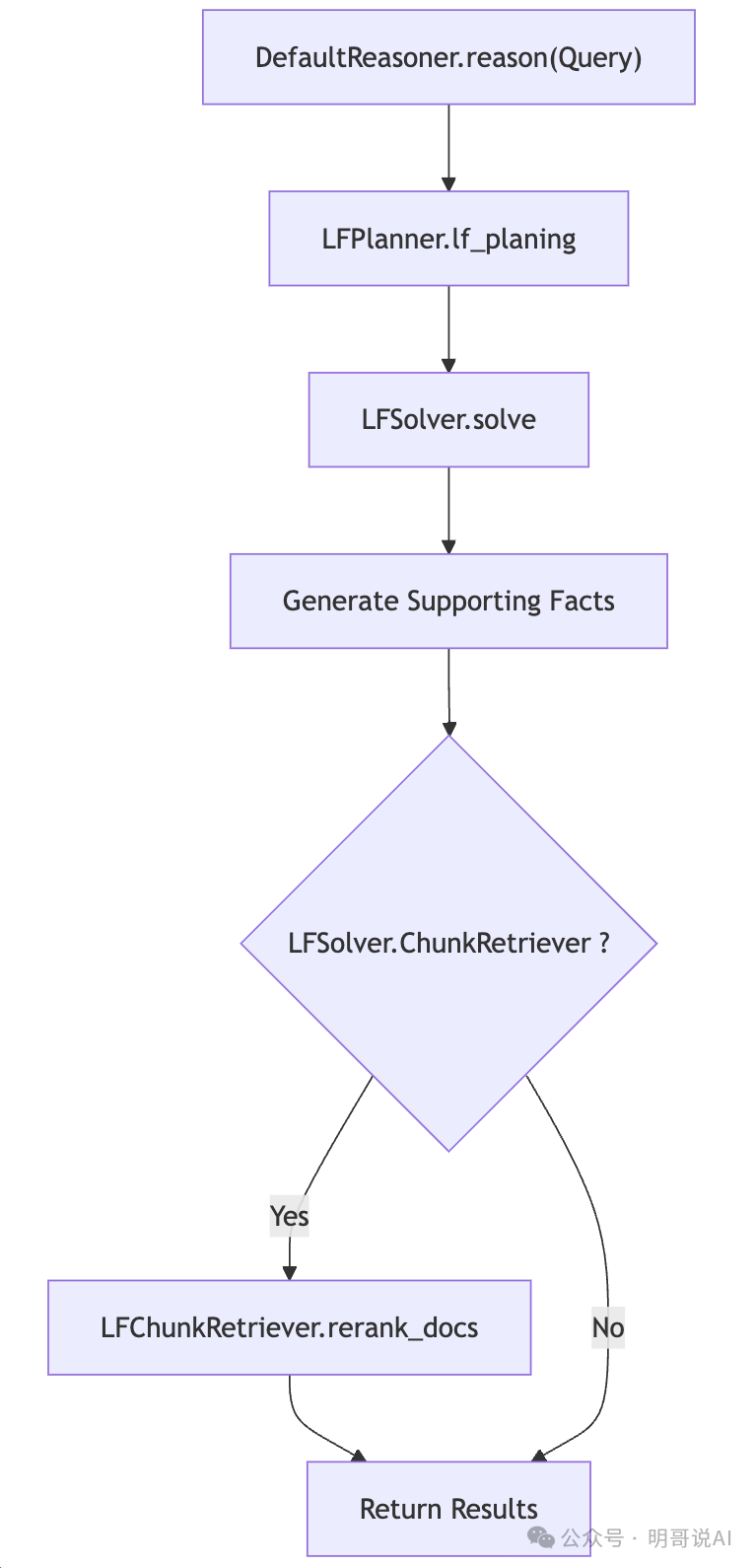 蚂蚁 KAG 框架核心功能研读