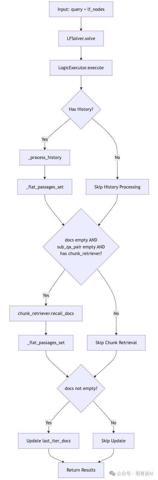 蚂蚁 KAG 框架核心功能研读