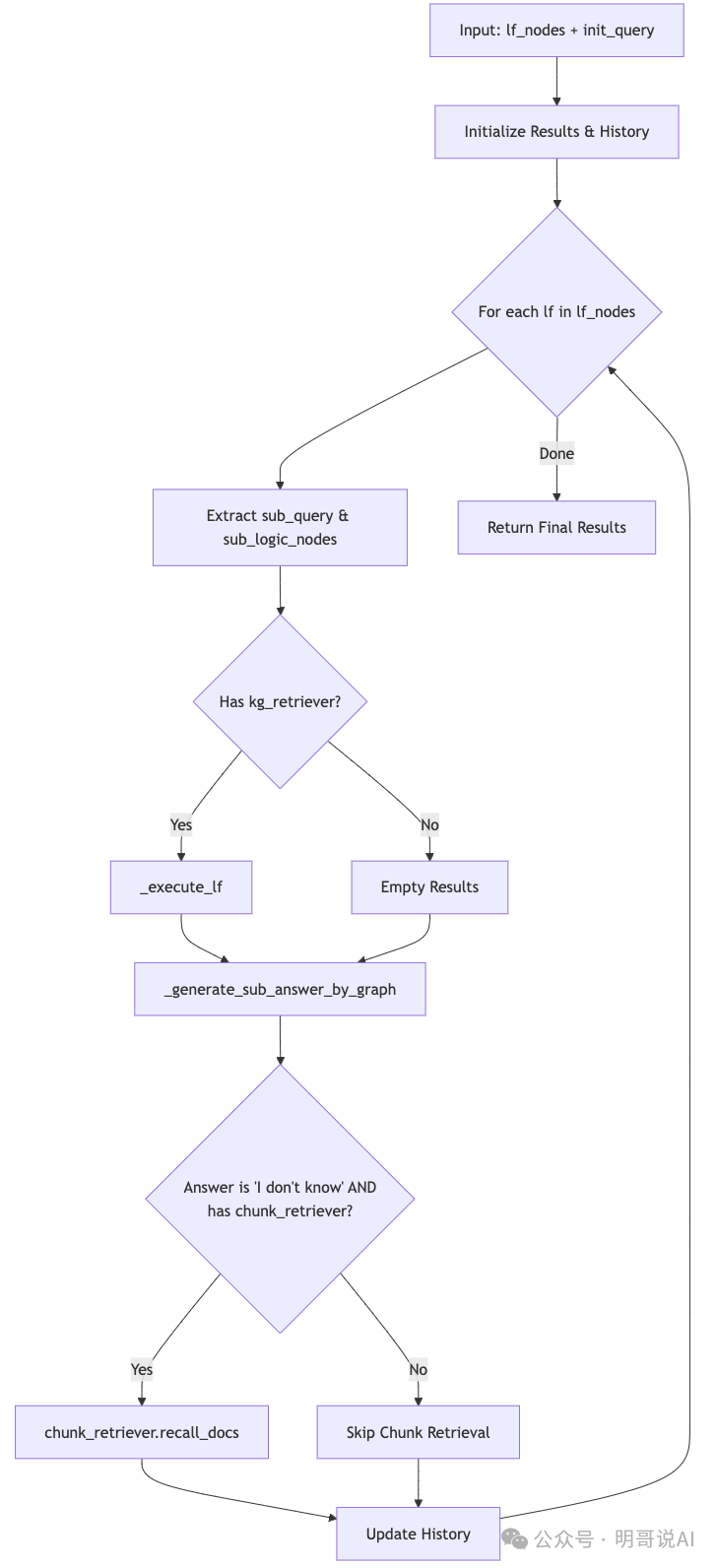 蚂蚁 KAG 框架核心功能研读