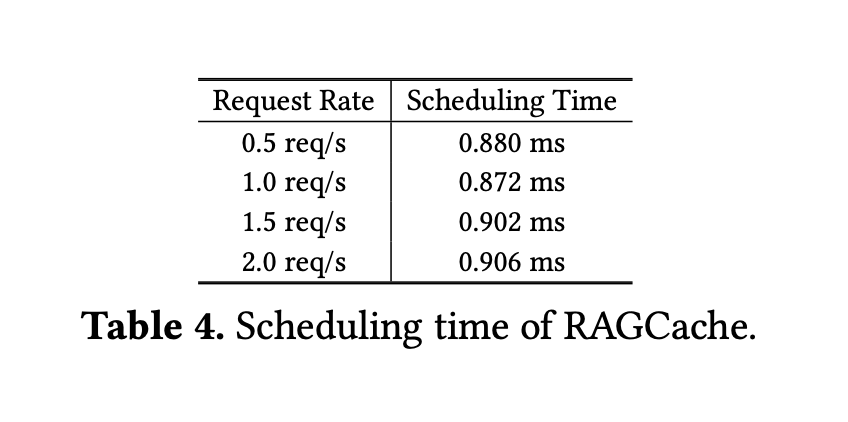RAGCache:让RAG系统更高效的多级动态缓存新方案