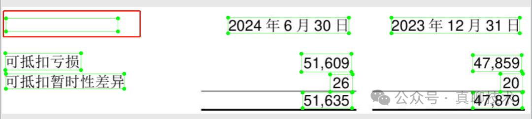 打造自己的RAG解析大模型：表格数据标注的三条黄金规则