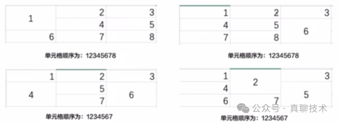 打造自己的RAG解析大模型：表格数据标注的三条黄金规则