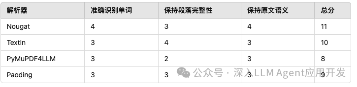 破解PDF解析难题：RAG中高效解析复杂PDF的最佳选择