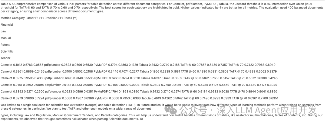 破解PDF解析难题：RAG中高效解析复杂PDF的最佳选择