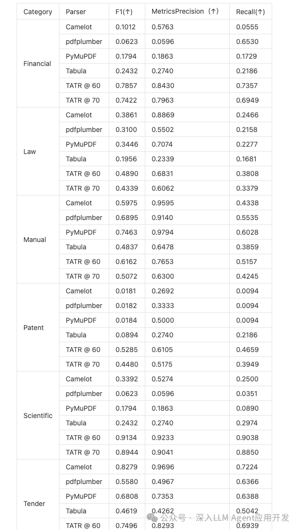 破解PDF解析难题：RAG中高效解析复杂PDF的最佳选择