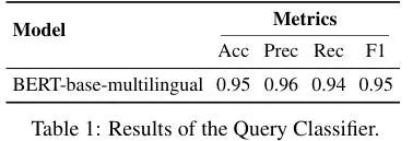 复旦发布：最佳RAG方案