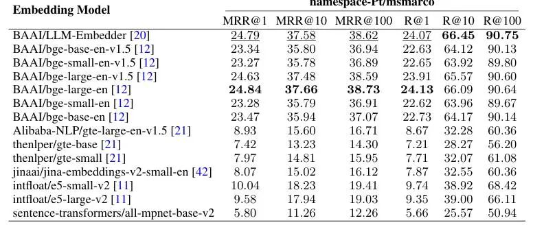 复旦发布：最佳RAG方案