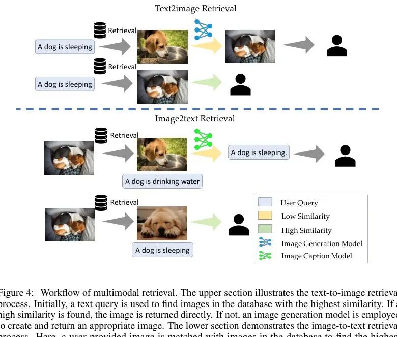 复旦发布：最佳RAG方案