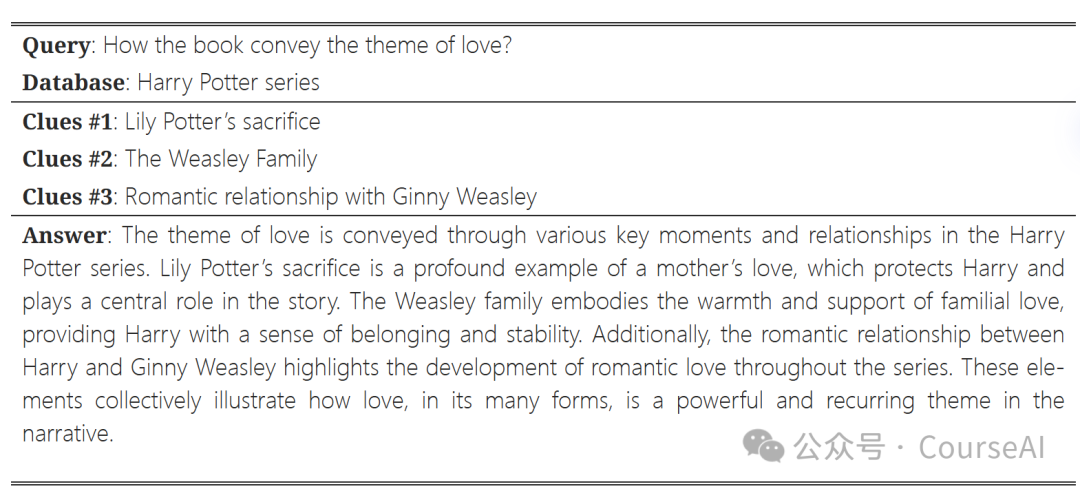 1.2kStar RAG2.0具备超长记忆，实现全局检索