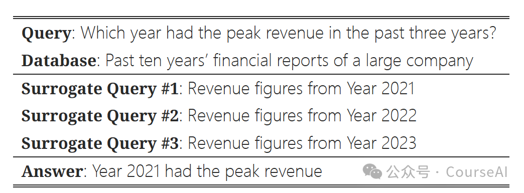 1.2kStar RAG2.0具备超长记忆，实现全局检索