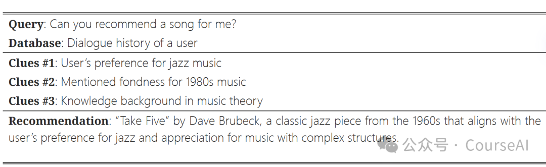 1.2kStar RAG2.0具备超长记忆，实现全局检索
