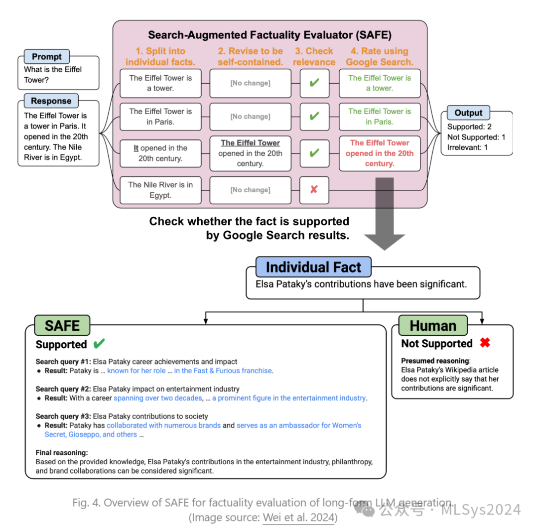 Lilian Weng 大模型幻觉问题解读 | 检测方法