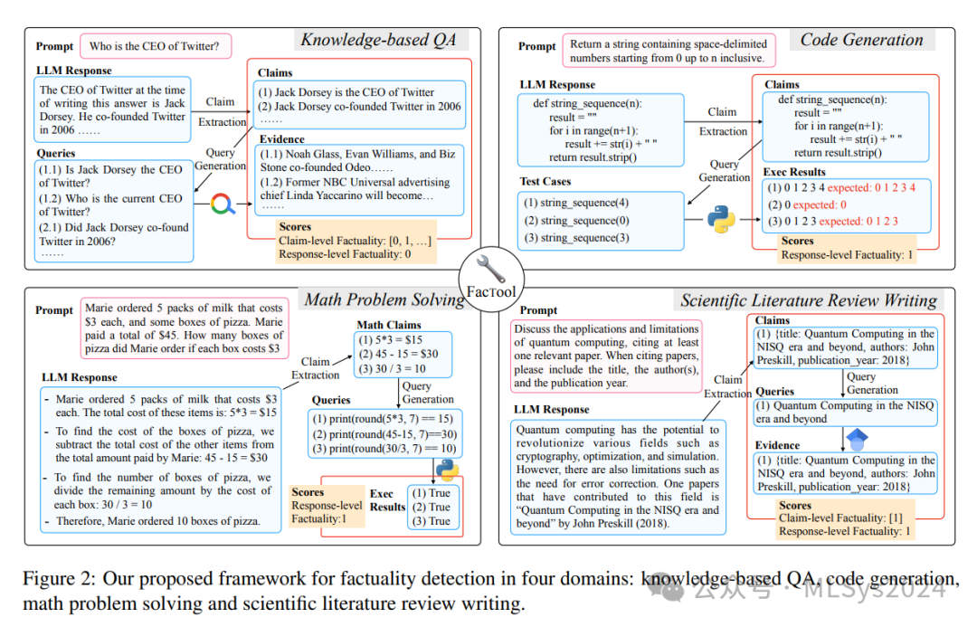 Lilian Weng 大模型幻觉问题解读 | 检测方法