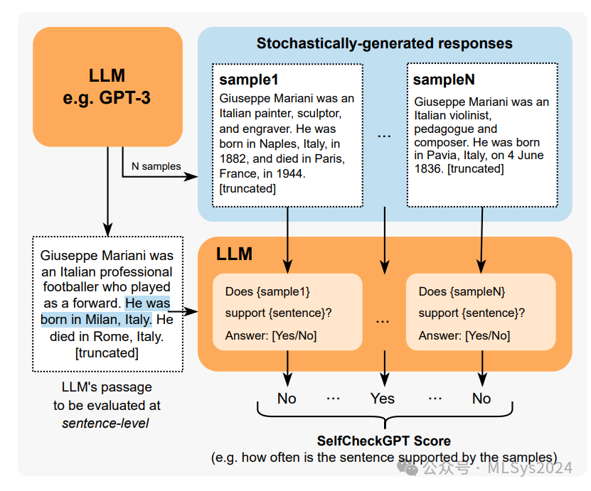 Lilian Weng 大模型幻觉问题解读 | 检测方法
