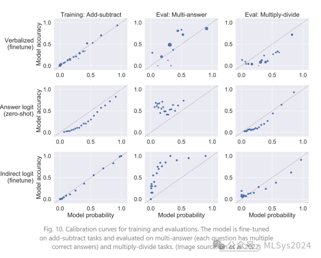 Lilian Weng 大模型幻觉问题解读 | 检测方法