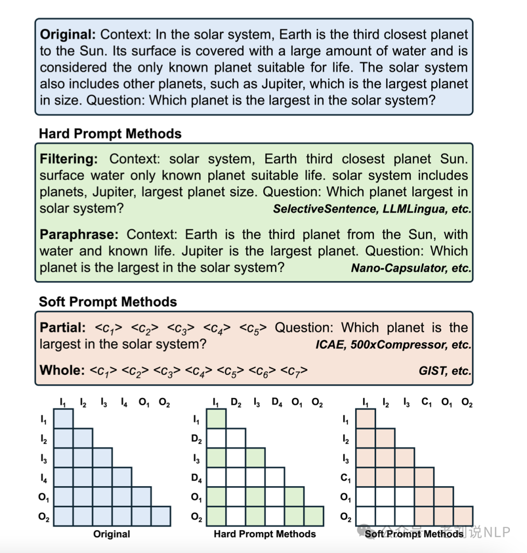 大模型prompt压缩技术总结：从硬提示到软提示代表方案实现思路