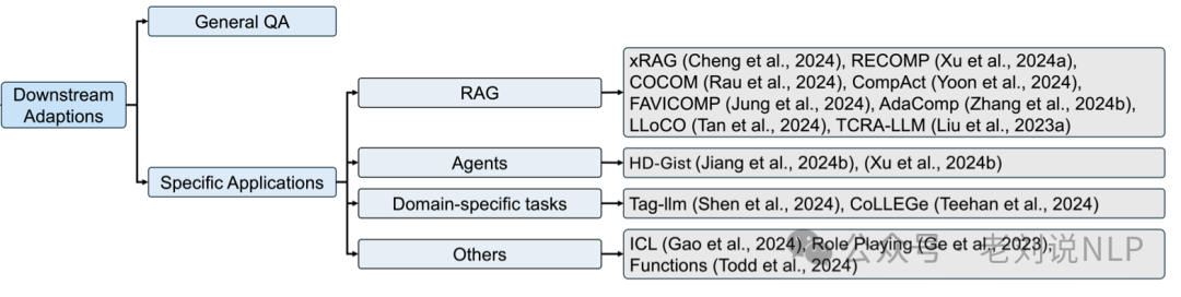 大模型prompt压缩技术总结：从硬提示到软提示代表方案实现思路