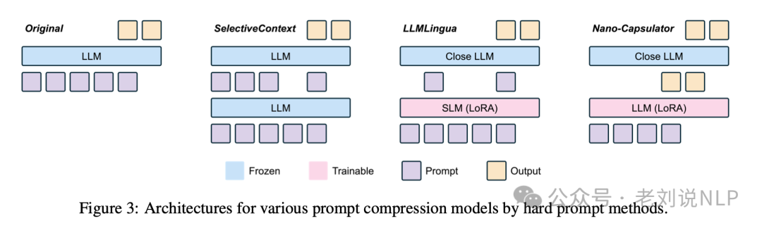 大模型prompt压缩技术总结：从硬提示到软提示代表方案实现思路