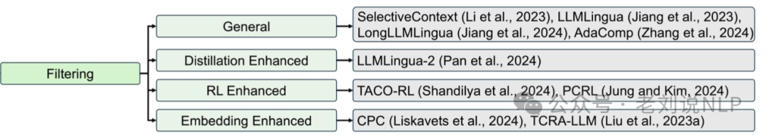 大模型prompt压缩技术总结：从硬提示到软提示代表方案实现思路