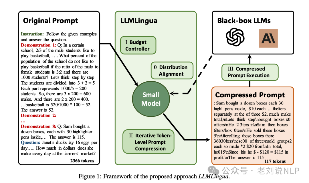 大模型prompt压缩技术总结：从硬提示到软提示代表方案实现思路