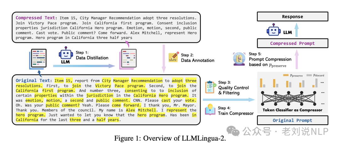 大模型prompt压缩技术总结：从硬提示到软提示代表方案实现思路