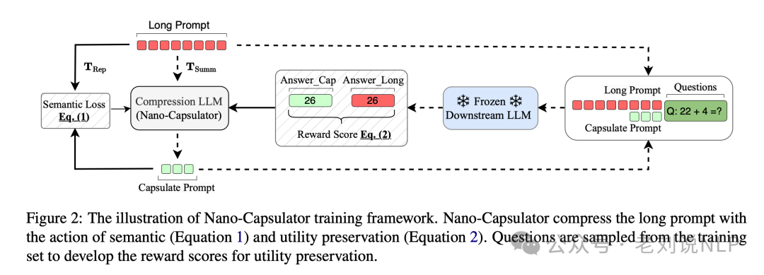 大模型prompt压缩技术总结：从硬提示到软提示代表方案实现思路