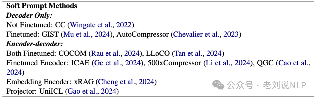 大模型prompt压缩技术总结：从硬提示到软提示代表方案实现思路