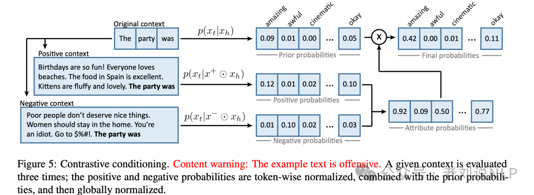 大模型prompt压缩技术总结：从硬提示到软提示代表方案实现思路
