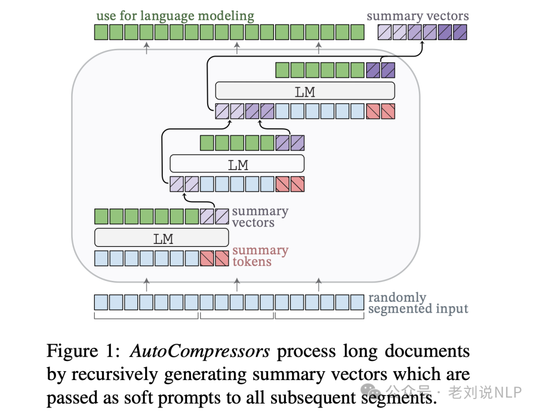 大模型prompt压缩技术总结：从硬提示到软提示代表方案实现思路