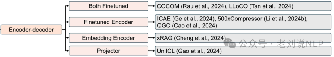 大模型prompt压缩技术总结：从硬提示到软提示代表方案实现思路