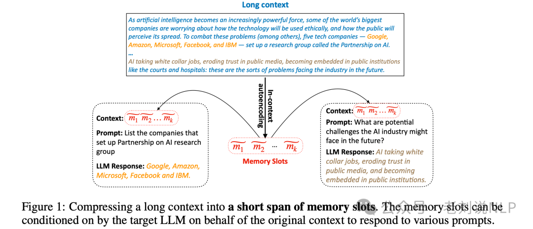 大模型prompt压缩技术总结：从硬提示到软提示代表方案实现思路