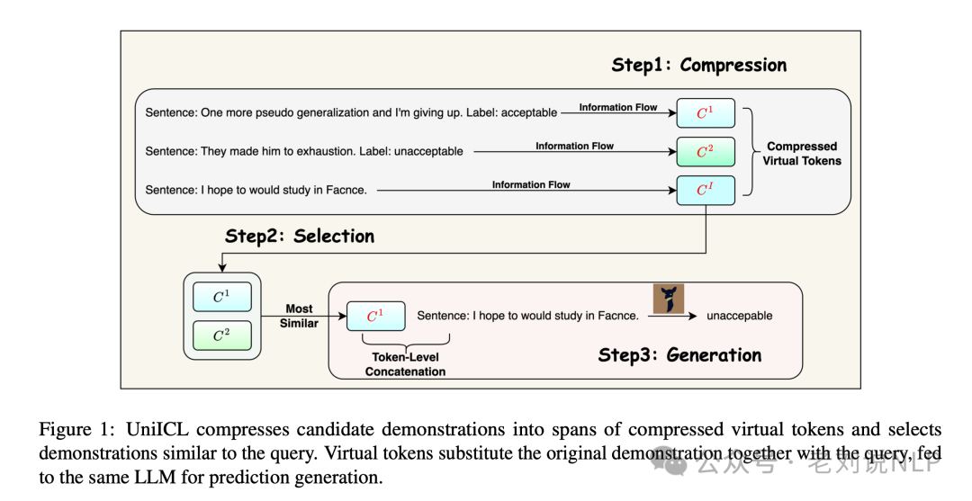 大模型prompt压缩技术总结：从硬提示到软提示代表方案实现思路