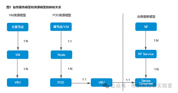 【RAG竞赛获奖方案】CCF第七届AIOps国际挑战赛季军方案分享EasyRAG：一个面向AIOps的简洁RAG框架