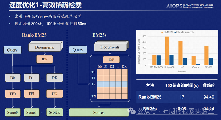 【RAG竞赛获奖方案】CCF第七届AIOps国际挑战赛季军方案分享EasyRAG：一个面向AIOps的简洁RAG框架
