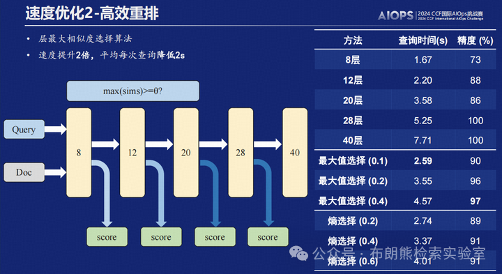 【RAG竞赛获奖方案】CCF第七届AIOps国际挑战赛季军方案分享EasyRAG：一个面向AIOps的简洁RAG框架