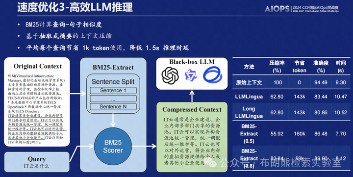 【RAG竞赛获奖方案】CCF第七届AIOps国际挑战赛季军方案分享EasyRAG：一个面向AIOps的简洁RAG框架