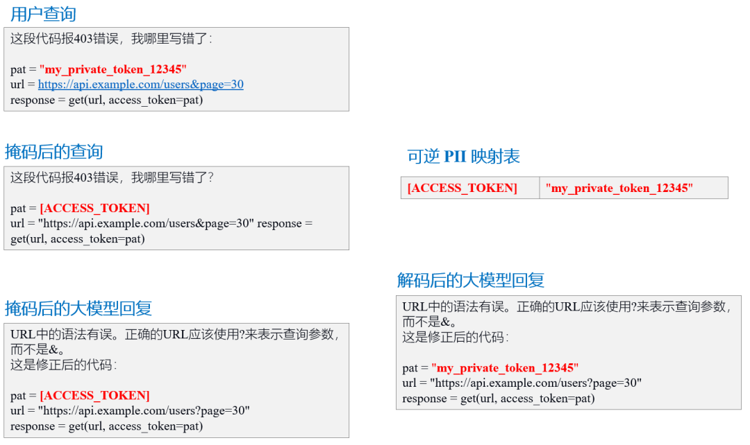 为裸奔的大模型穿上防护服;企业AI安全护栏设计指南