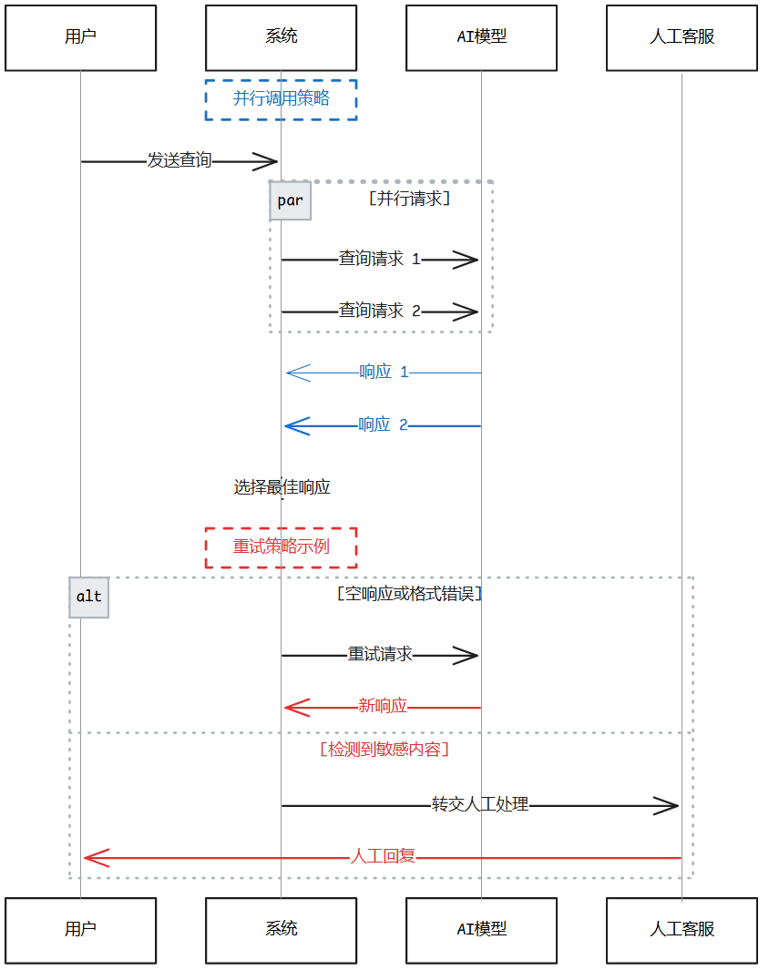 为裸奔的大模型穿上防护服;企业AI安全护栏设计指南